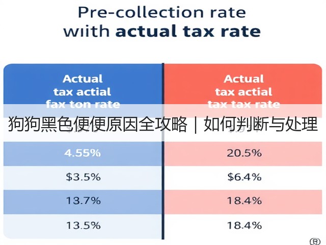 狗狗黑色便便原因全攻略|如何判断与处理(图1) 狗狗黑色便便原因全攻略|如何判断与处理(图1)