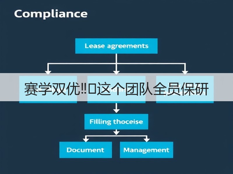 赛学双优‼️这个团队全员保研
