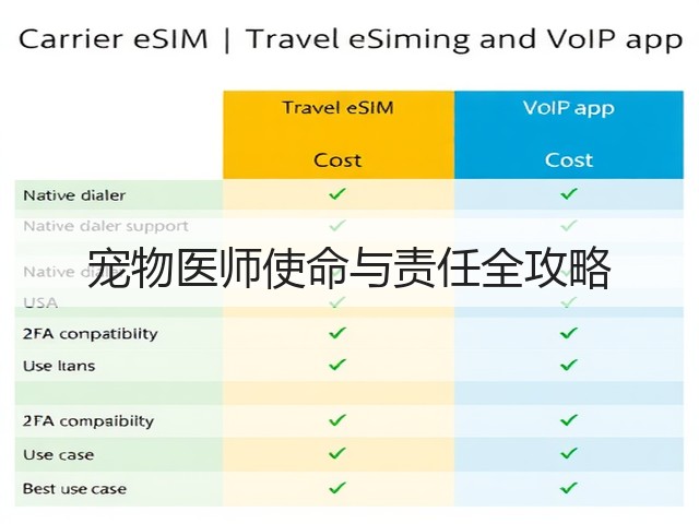 宠物医师使命与责任全攻略(图1) 宠物医师使命与责任全攻略(图1)