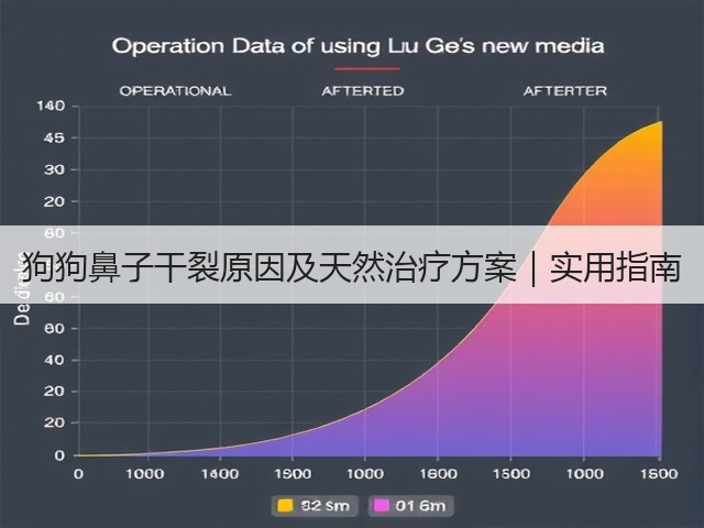 狗狗鼻子干裂原因及天然治疗方案|实用指南(图3) 狗狗鼻子干裂原因及天然治疗方案|实用指南(图3)
