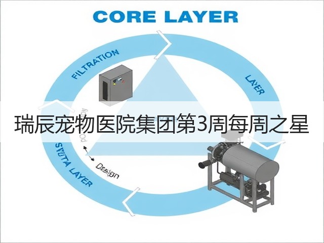 瑞辰宠物医院集团第3周每周之星(图3)