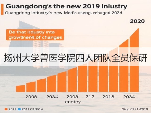扬州大学兽医学院四人团队全员保研(图2) 扬州大学兽医学院四人团队全员保研(图2)