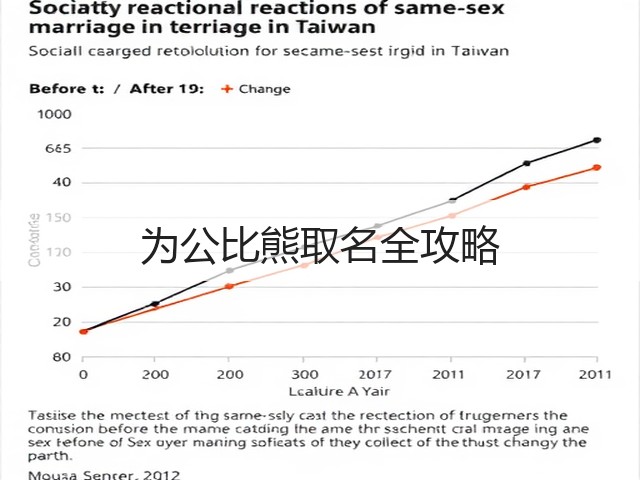 为公比熊取名全攻略(图2) 为公比熊取名全攻略(图2)