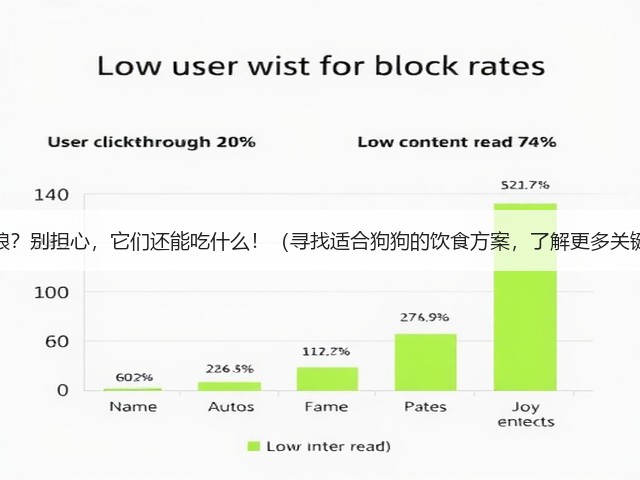 狗不吃狗粮?别担心,它们还能吃什么!(寻找适合狗狗的饮食方案,了解更多关键信息。)(图1) 狗不吃狗粮?别担心,它们还能吃什么!(寻找适合狗狗的饮食方案,了解更多关键信息。)(图1)