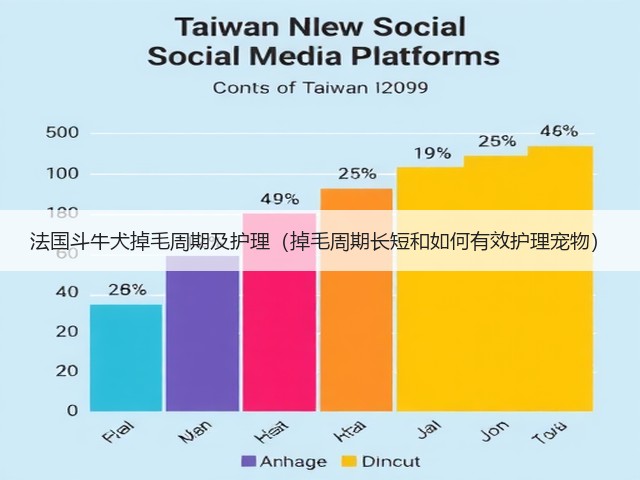 法国斗牛犬掉毛周期及护理(掉毛周期长短和如何有效护理宠物)(图1) 法国斗牛犬掉毛周期及护理(掉毛周期长短和如何有效护理宠物)(图1)