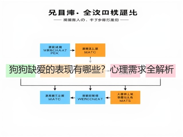 狗狗缺爱的表现有哪些？心理需求全解析(图2)